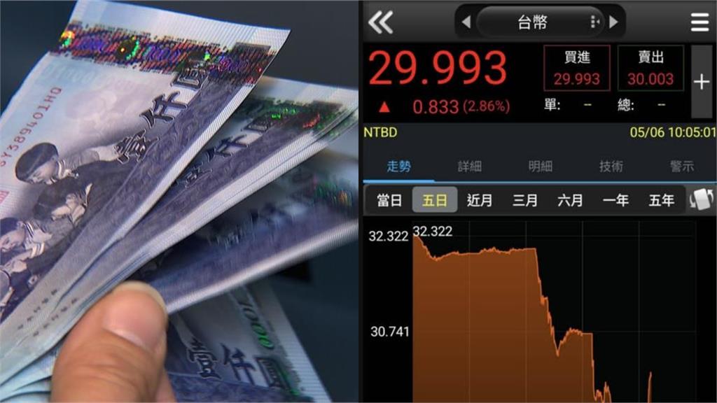 新台幣狂升一票人喊:出國變便宜!Cheap怒轟「蠢蛋」點名2案例揭隱憂
