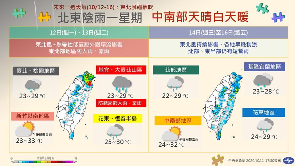 快新聞／一張圖秒懂下週天氣 北、東「陰雨一星期」中南部白天暖