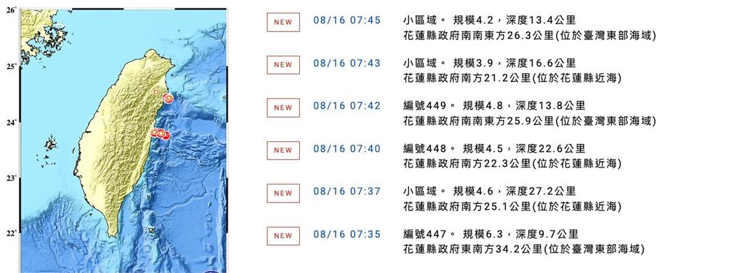 快新聞／國家警報大響！今晨「連7起地震」　最大規模6.3深度僅9.7公里