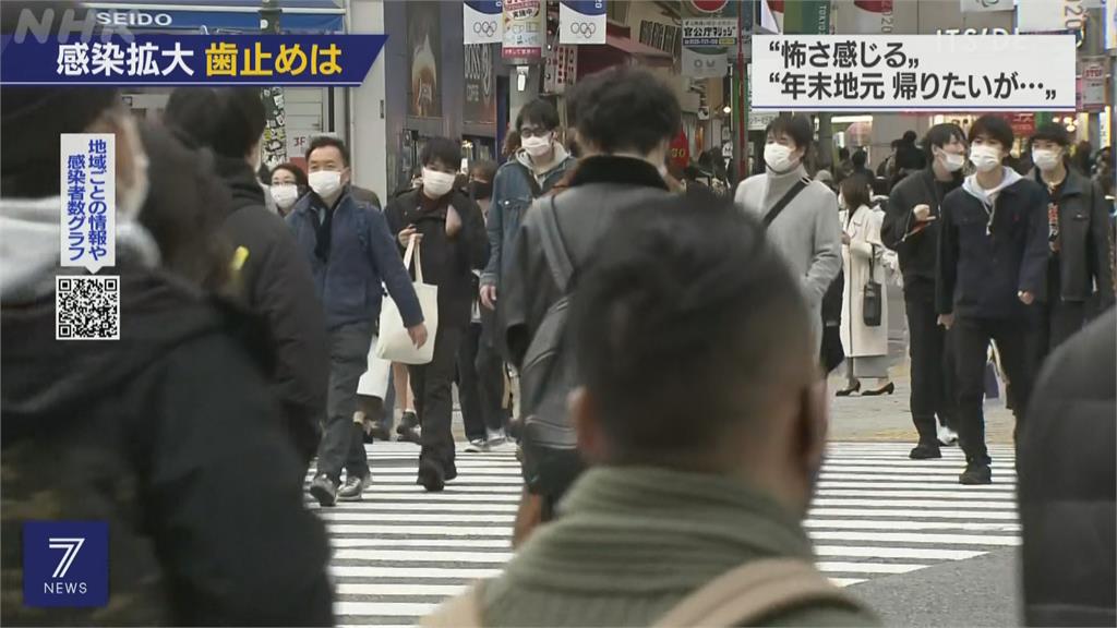 日本累計確診逾18萬例東京擬暫停國旅補助
