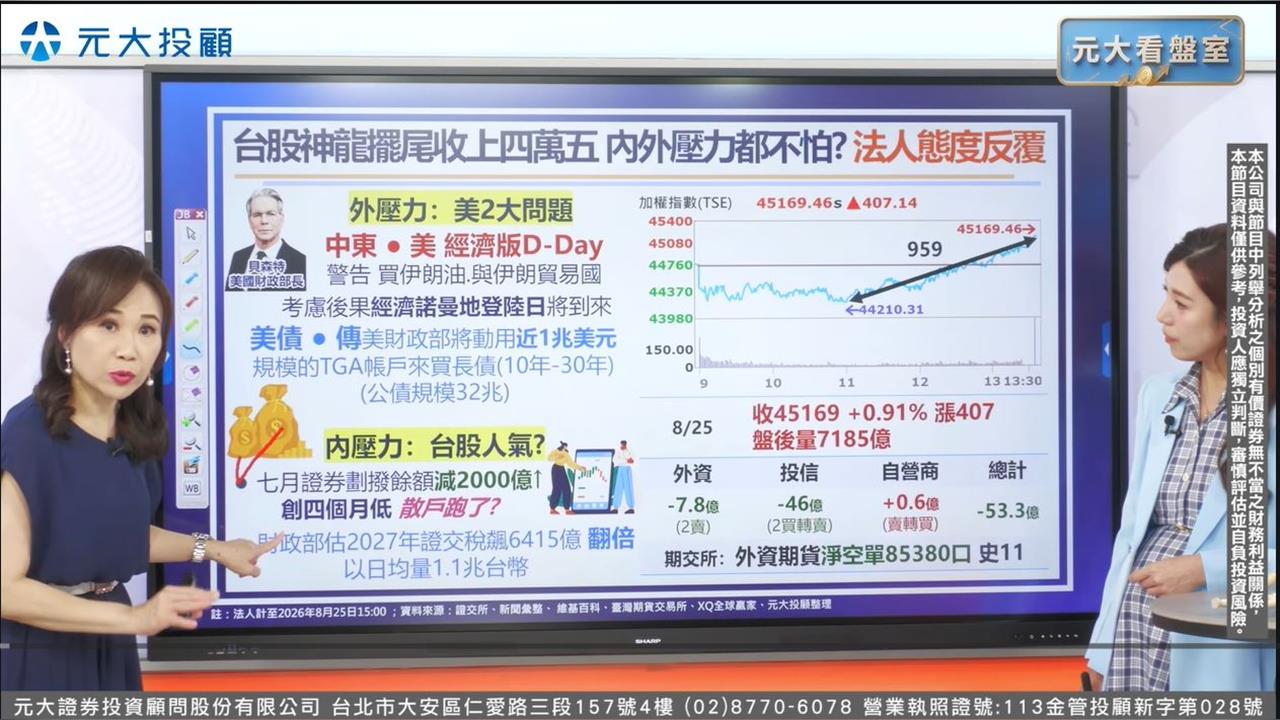 台股神龍擺尾 台積電拉尾盤!輝達財報即將來襲!AI行情市場緊盯!