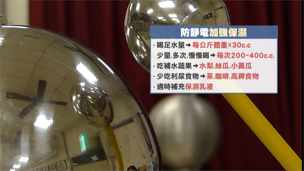 又被電! 雙北創紀錄濕度8％ 民眾喊"瘋狂靜電"