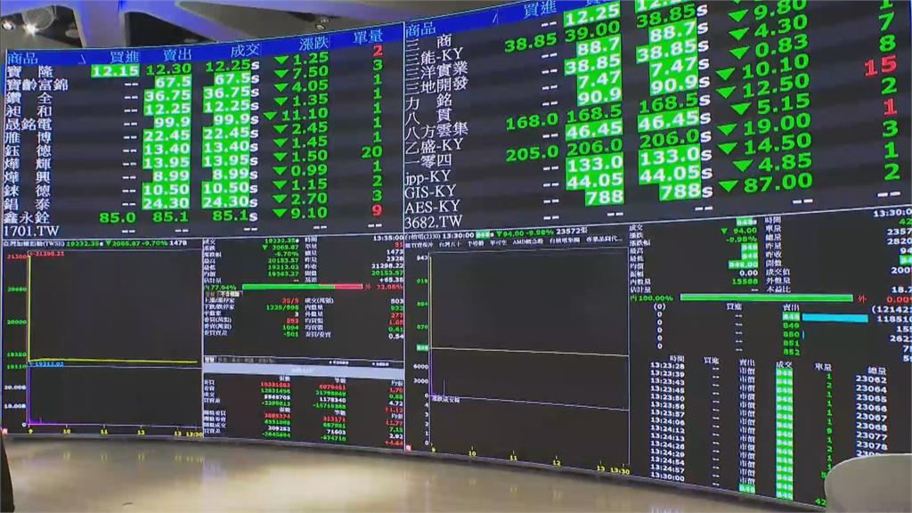 快新聞／台股暴跌像看恐怖片！　醫示警「心臟病風險飆升」急教這5招