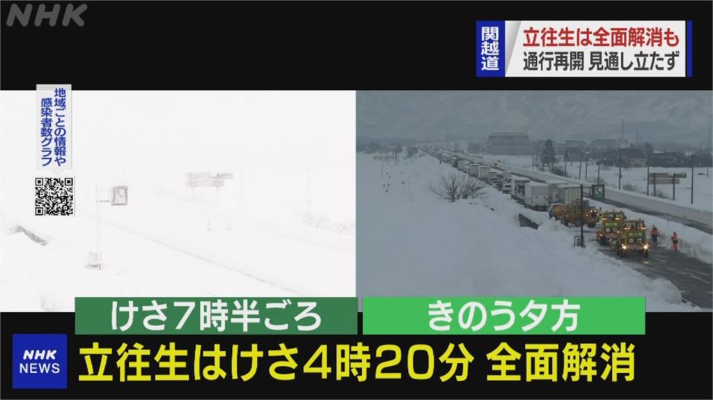 新潟雪災塞車解除 公路仍無法雙向行 