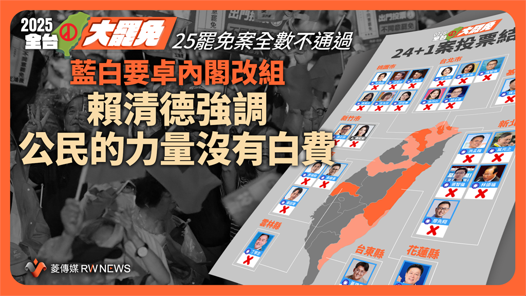 25罷免案全數不通過 藍白要卓內閣改組 賴清德強調公民的力量沒有白費