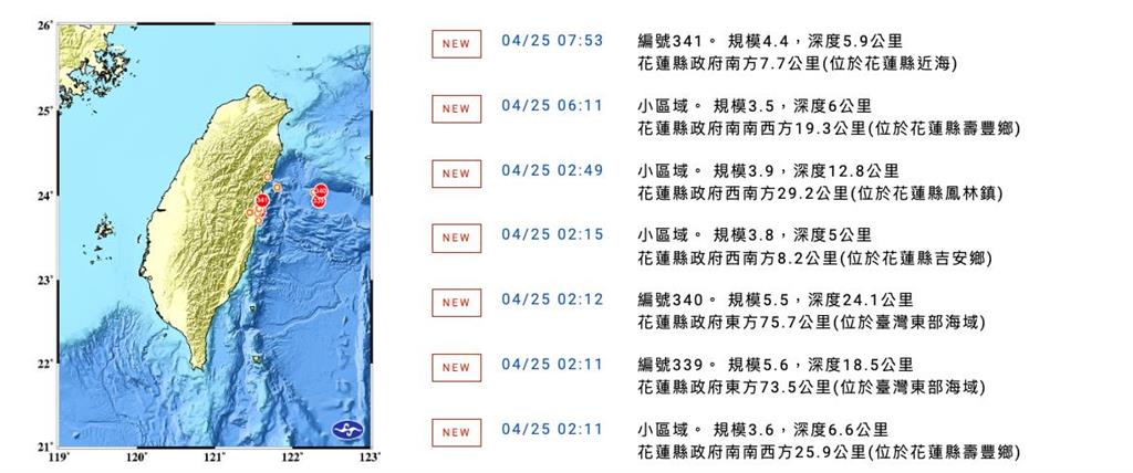 快新聞／又震！ 08:19<em>花蓮</em>規模4.6地震　最大震度4級