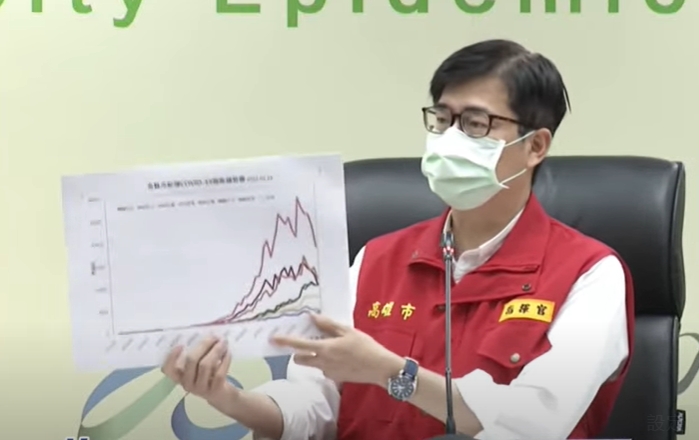 快新聞/高雄+7266超越台北! 陳其邁揭R值:跟採檢量能有關、疫情還是往上