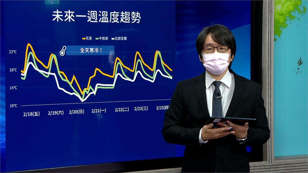 冷空氣襲台 平地低溫探10度下　強度逼近寒流