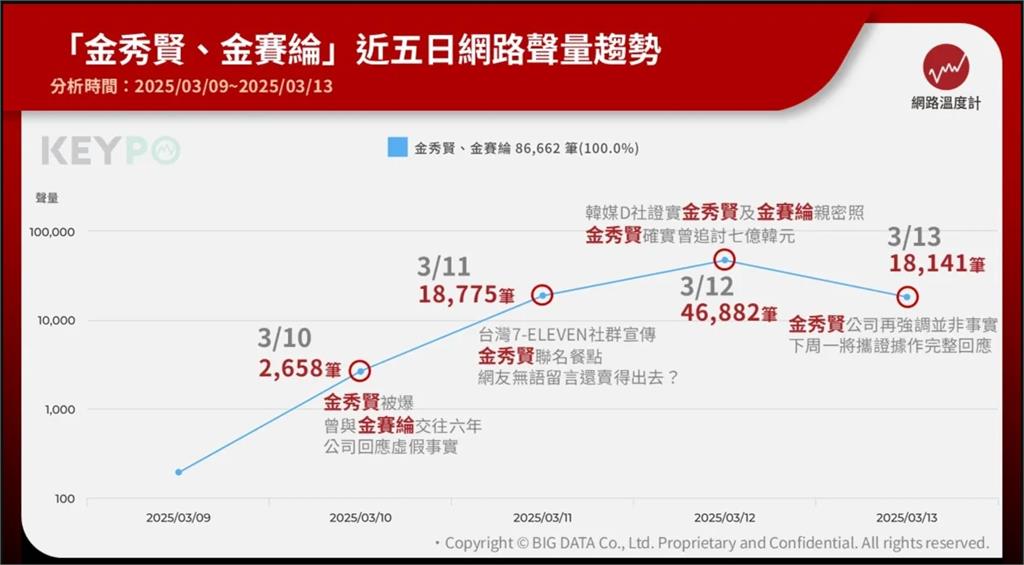 懶人包/金秀賢公司最新回應3大重點全否認!時間軸、媒體爆料、代言崩盤一次看