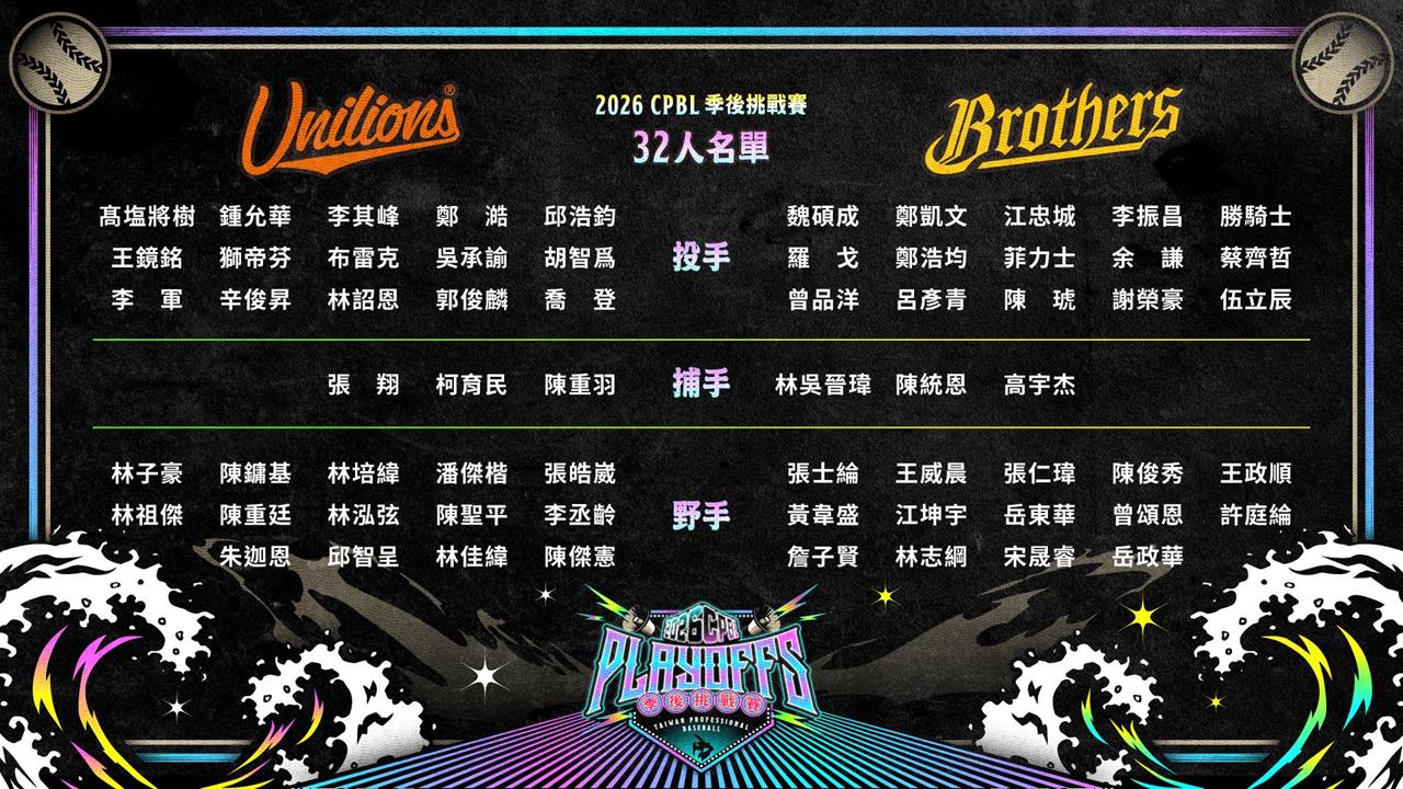 中職／季後挑戰賽「獅象大戰」9日點燃戰火！兩隊32人名單出爐了