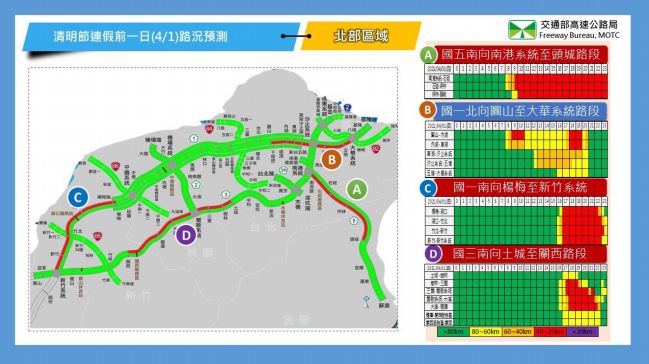 快新聞／清明連假地雷路段曝光！ 國5今上午湧車潮恐塞到深夜