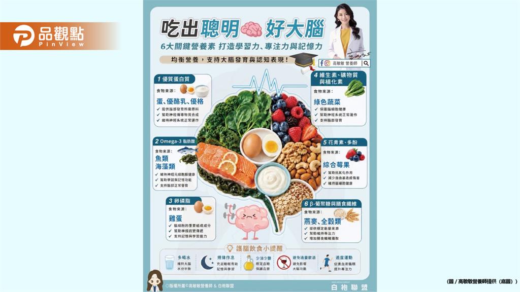 你以為腦袋不好使是年紀的問題?可能只是每天吃進去的營養不夠完整