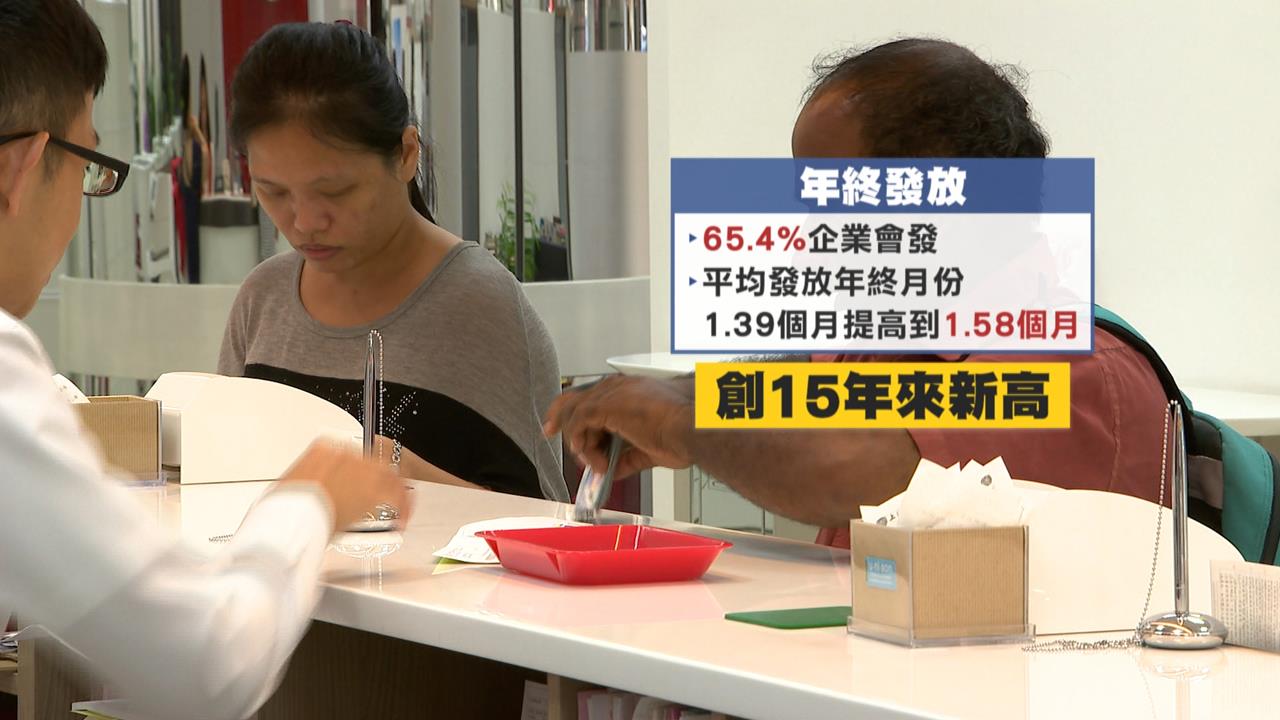 發獎金留才！ 企業平均年終「1.58月」創15年來新高