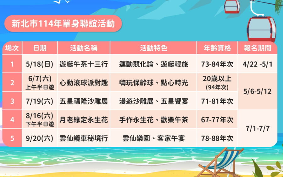 淡水河畔遇見心動的緣分　新北單身聯誼報名422開跑