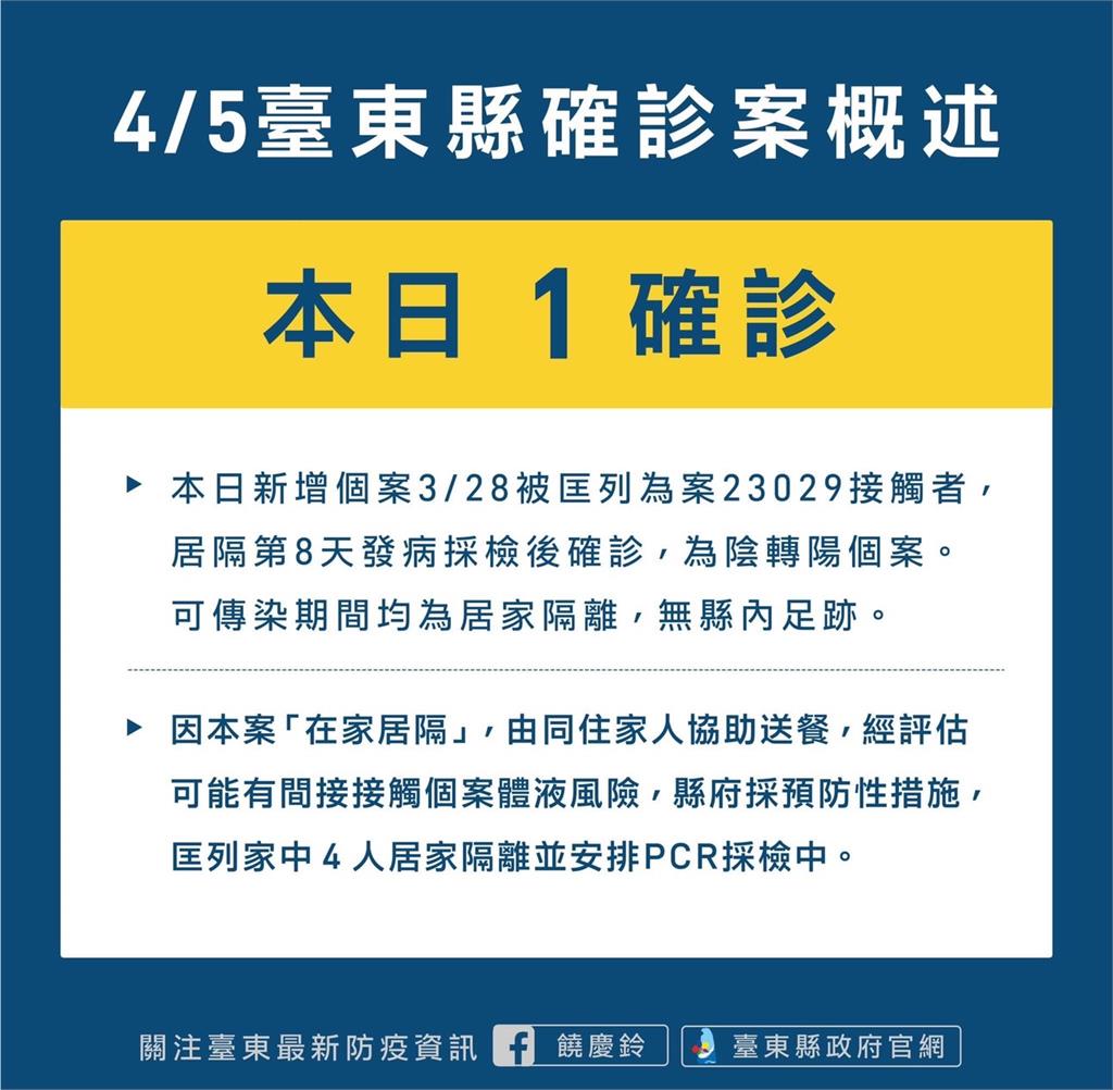快新聞/台東+1!50多歲女「居隔陰轉陽」 關山國小明預防性停課一天