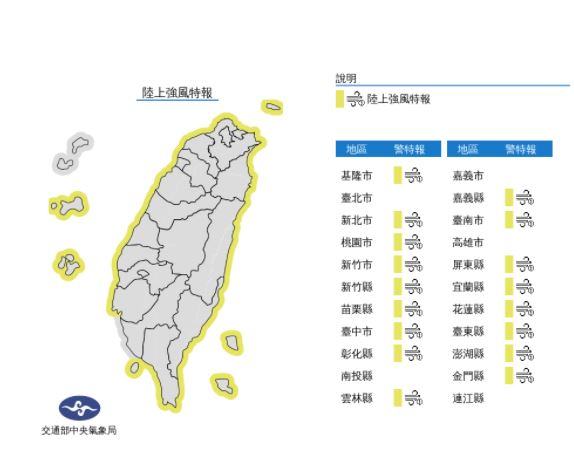 快新聞／東北季風影響防10級強陣風！　全台17縣市陸上強風特報