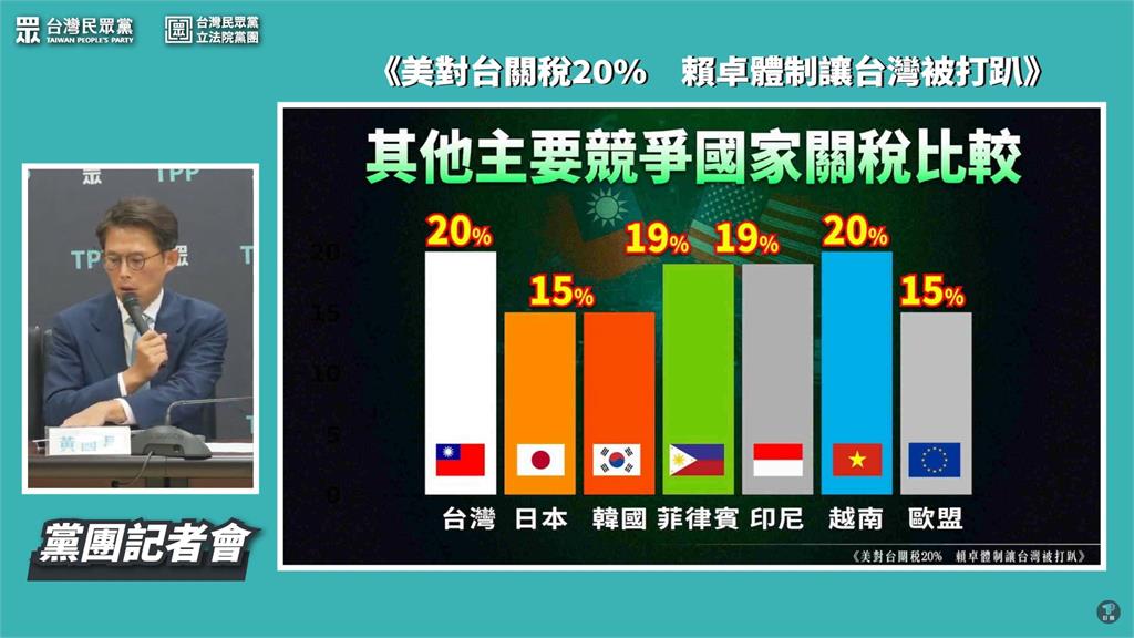 快新聞/對美關稅20% 民眾黨籲政府「公開說明細節」