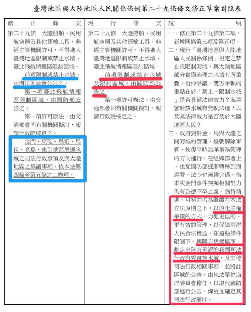 最前線(影)／藍修法「禁限水域與陸協商」？ 王定宇：主權虛無化！萬萬不可！