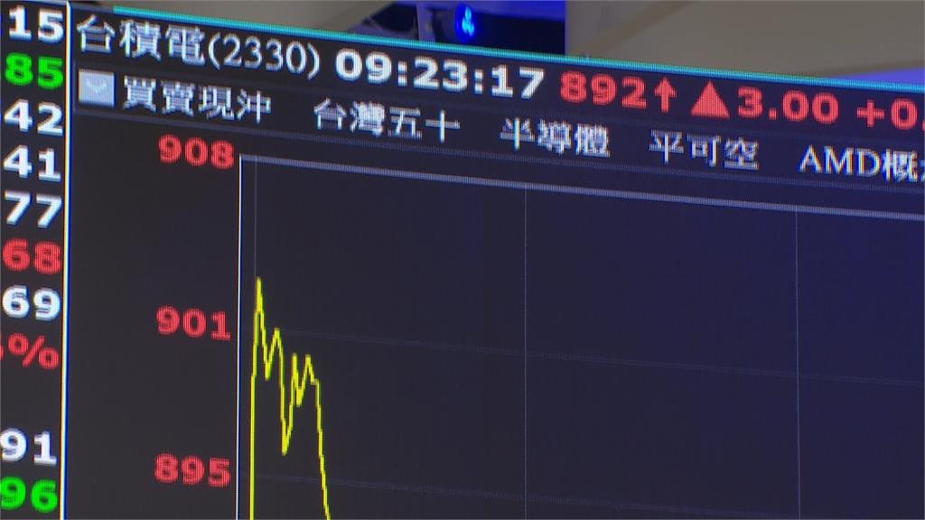 市場信心不足？！川普宣布半導體關稅前 台股小跌15點作收