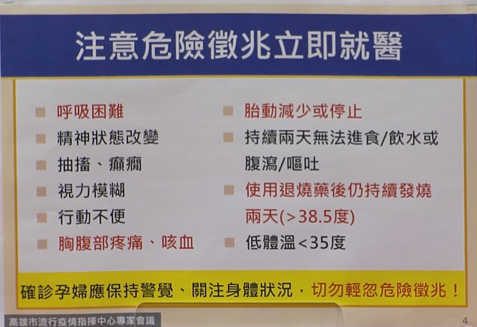 快新聞/孕婦必看!輕症在家「9點注意事項、7大監測」 10徵兆立即就醫