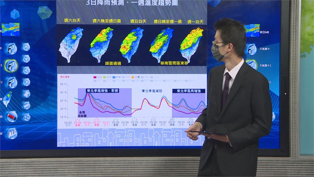 傍晚鋒面通過驟降10度　未來3天全台有雨