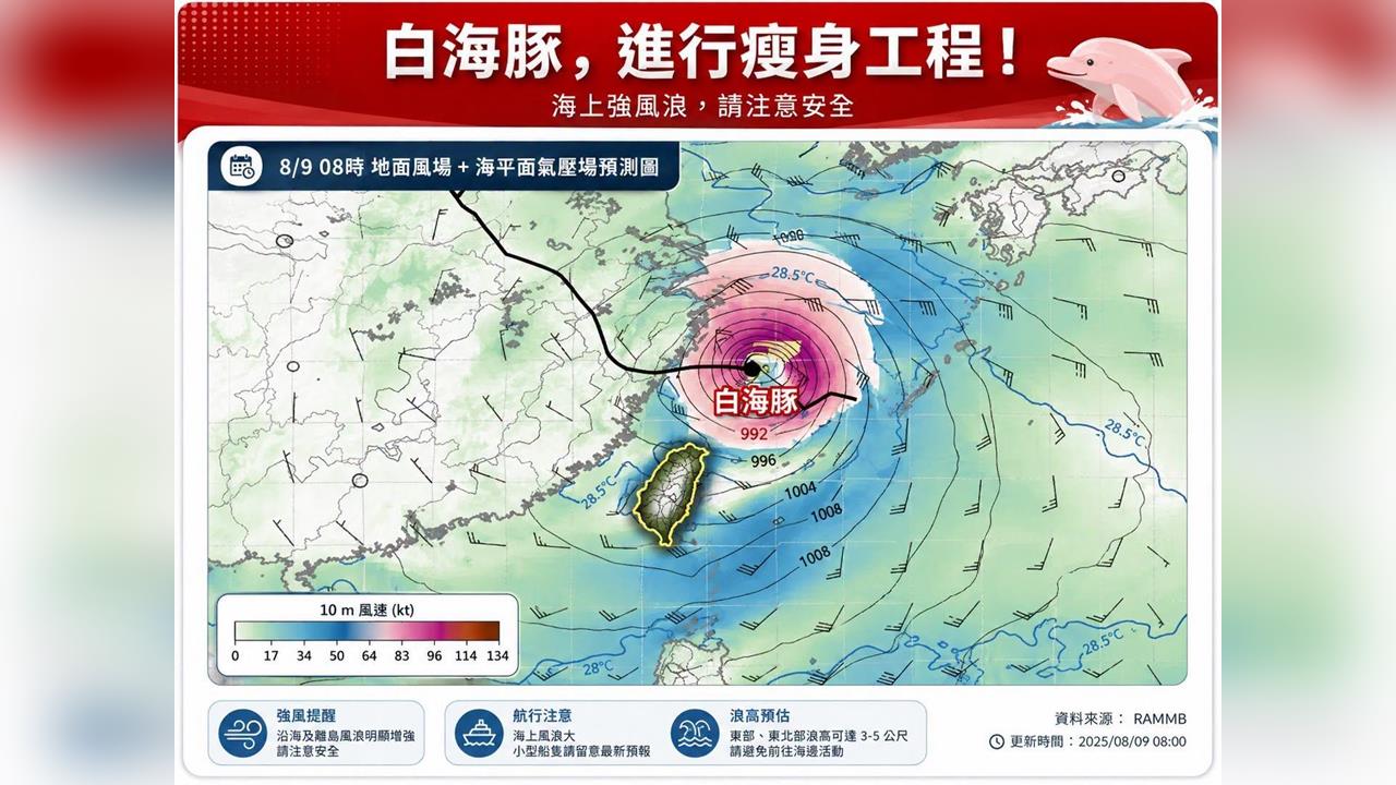 快新聞／白海豚開始瘦身！估下半天轉輕颱　專家曝最快「這時」解除海警