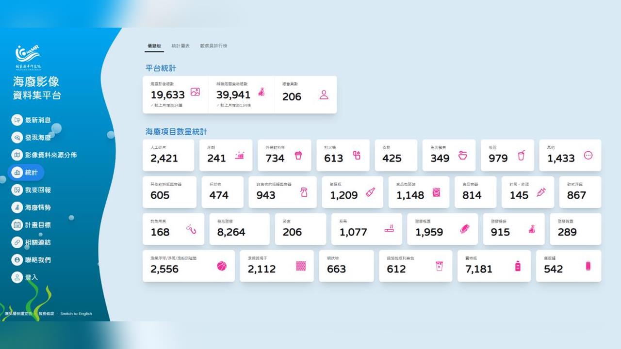 AI 助攻印太海廢治理！國海院串聯數位協作，與國際夥伴共築「清淨海洋即戰力」