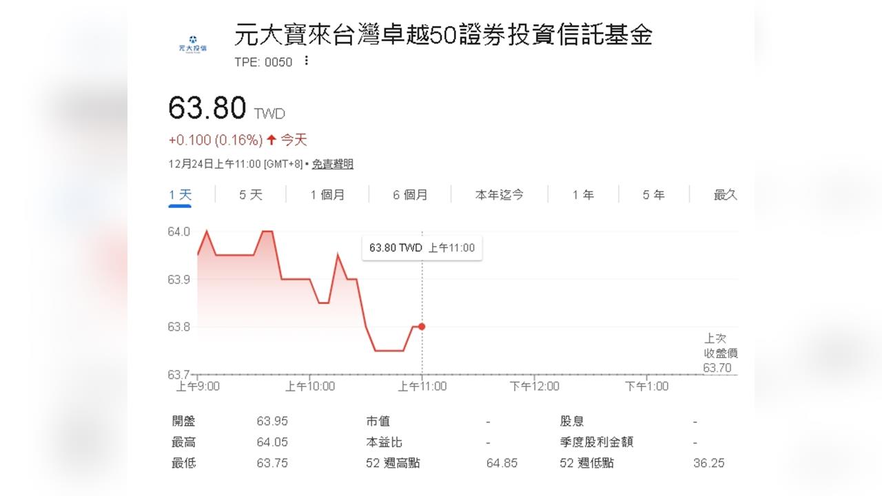 11月ETF熱門排行榜出爐：這兩檔逆勢增長