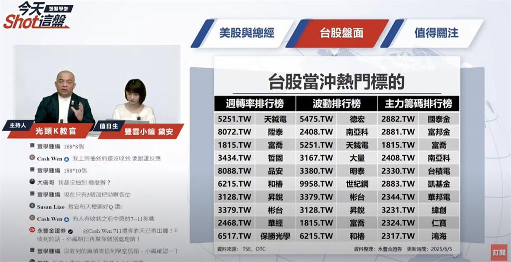 不是只有台積電！AI主力全面點火，下一檔強勢股呼之欲出？