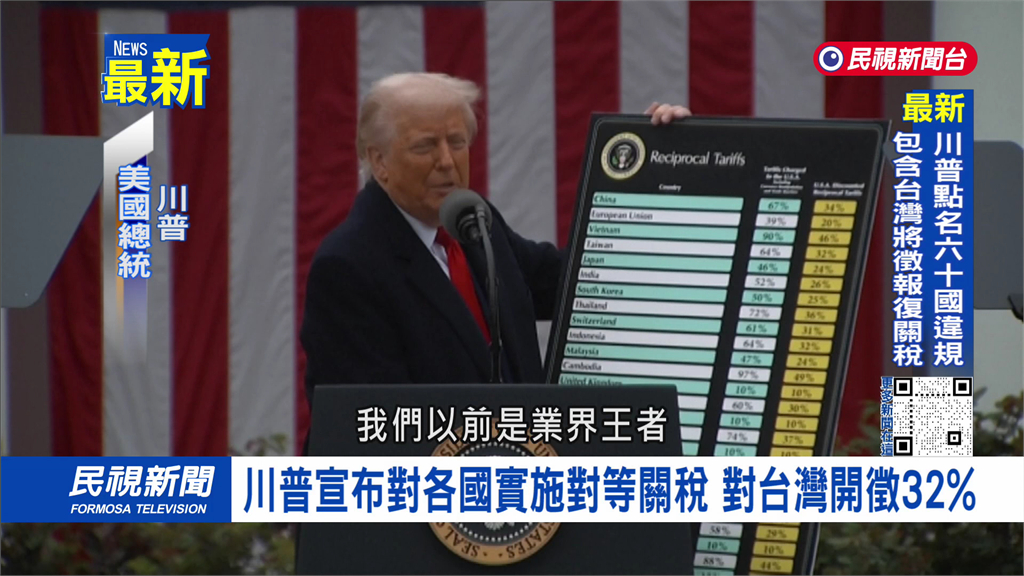 川普宣布對各國實施對等關稅　對台灣開徵32%