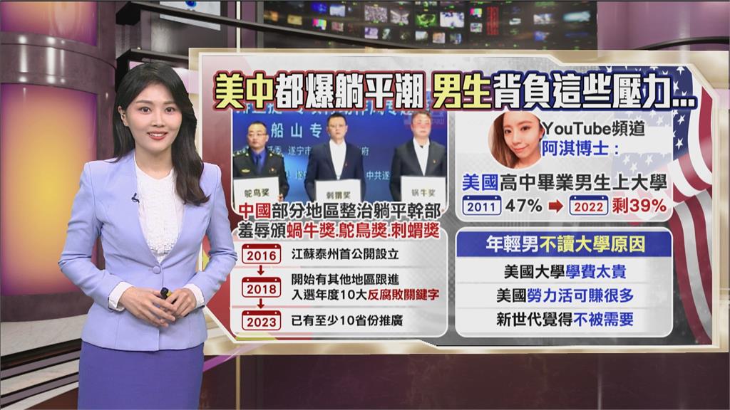 午夜特搜:美中都現「躺平潮」! 新世代男生背負這些壓力...