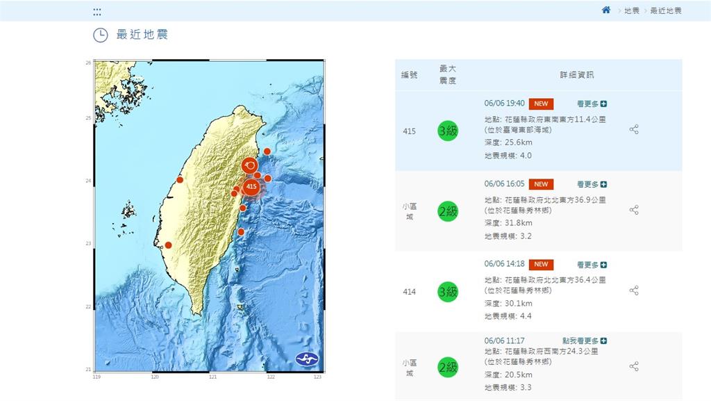 快新聞／晚間7點40分　花蓮再發生芮氏規模4.0地震