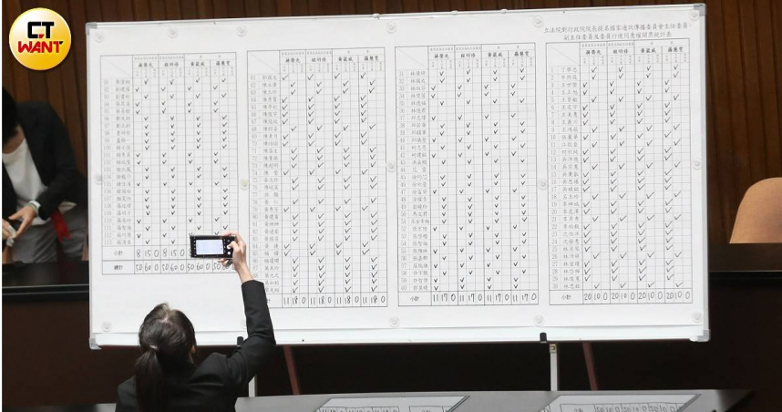 NCC人事案立院闖關失敗 藍白攜手封殺4被提名人