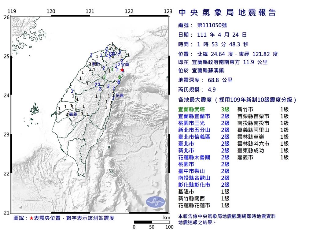 快新聞／01時53分規模4.9地震　宜蘭武塔最大震度3級
