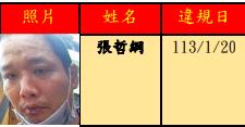 快新聞／北市裁決所公布「酒、毒駕累犯照片」！張哲綱「6度毒駕」還不怕　下場曝光