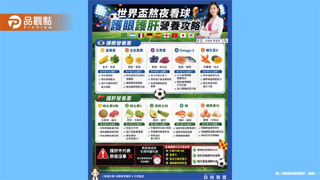 世界盃熬夜看球 護眼護肝營養攻略來了