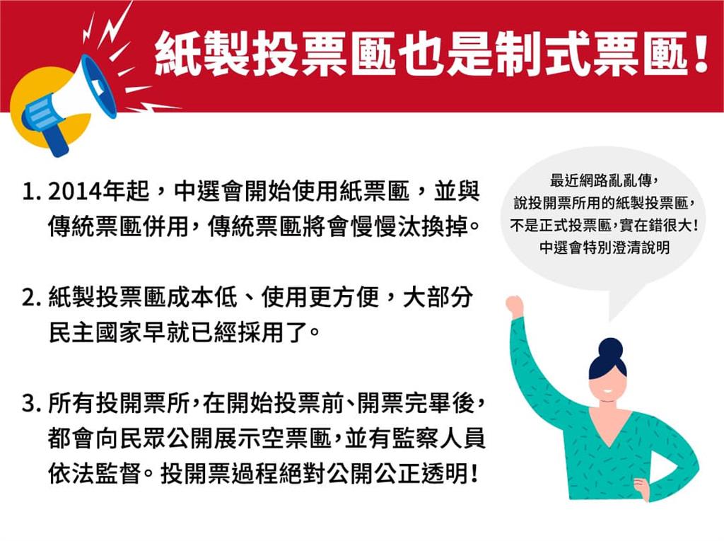 快新聞/紙製投票匭是制式投票匭! 中選會:低成本、使用更便利