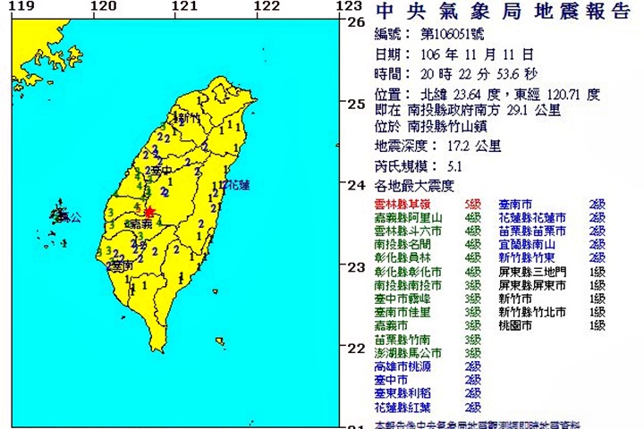 影／中部連5震 震央集中在南投竹山鎮