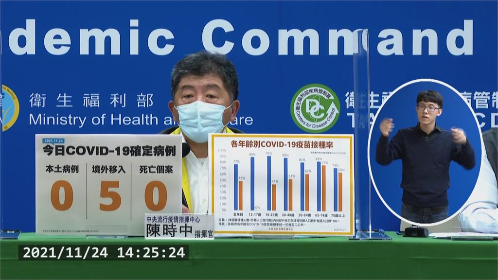 快新聞／11/25起開放至指定醫療院所「預約」打疫苗　各廠牌、混打皆可