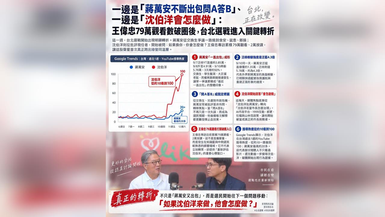 快新聞／蔣萬安選情完了？沈伯洋專訪點閱破百萬　他談「這人作用」原因曝