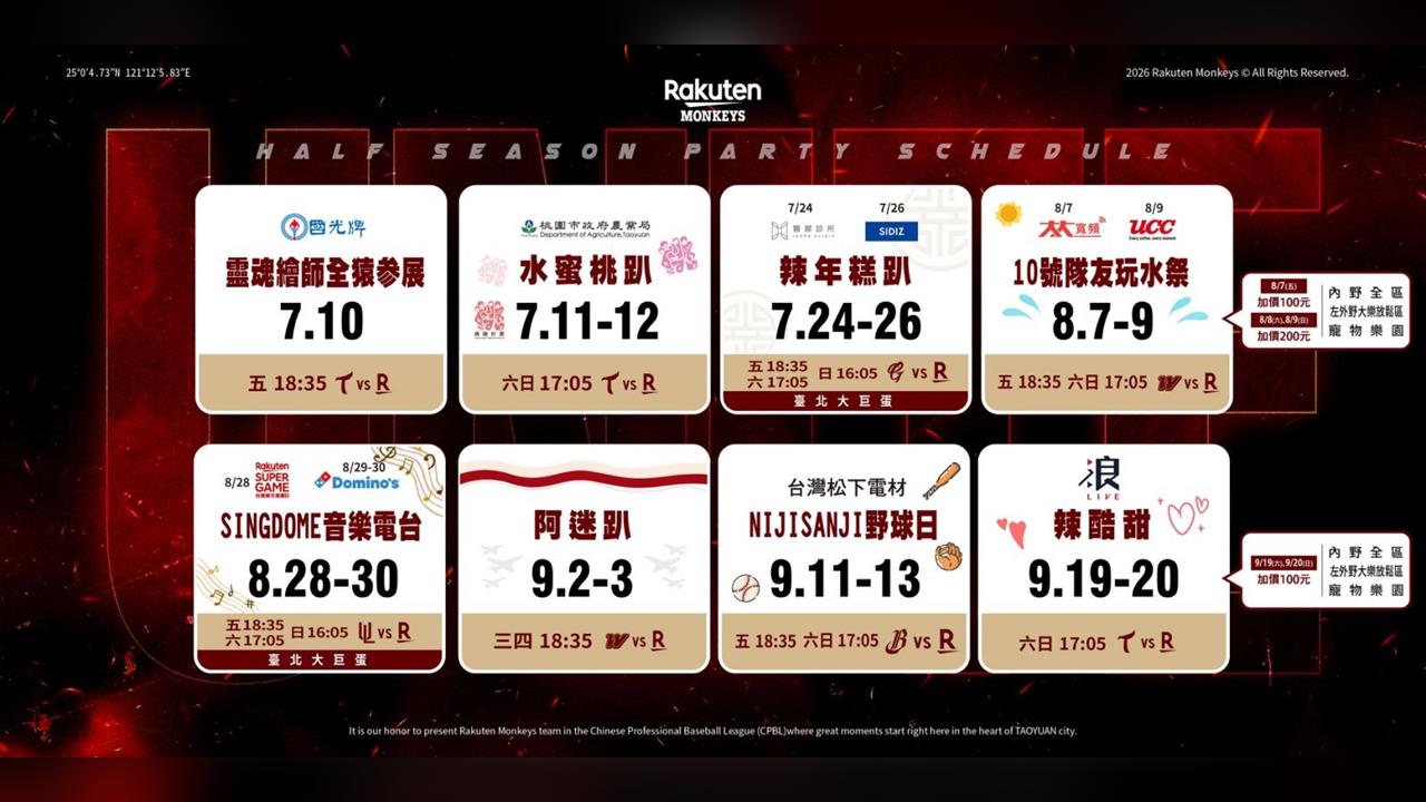 中職／樂天桃猿公布下半季八大主題日熱鬧登場！樂天女孩「辣酷甜」主題日9月壓軸登場