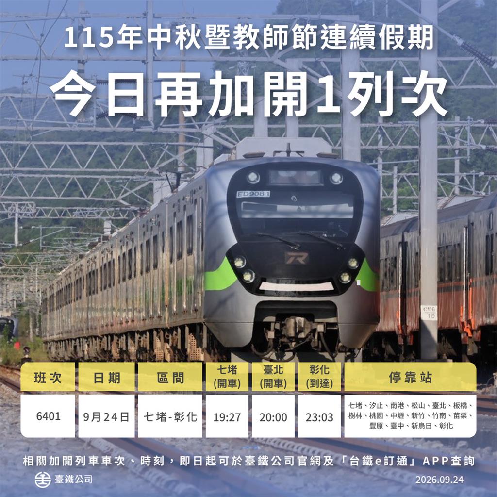 迎中秋連假！台鐵疏運加開164班列車 今晚再增1班區間快