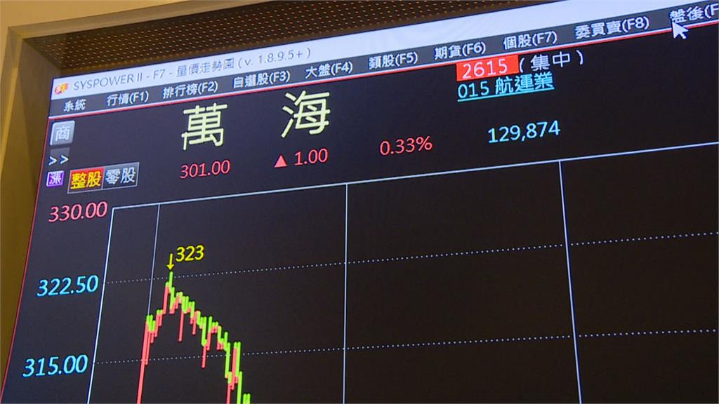 萬海早盤323元創新高 大驚奇行情 航海王率眾股東前進大草原!