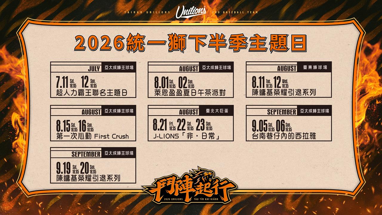 中職／統一獅下半季公布六大主題日！首檔超人力霸王聯名主題日全面引爆