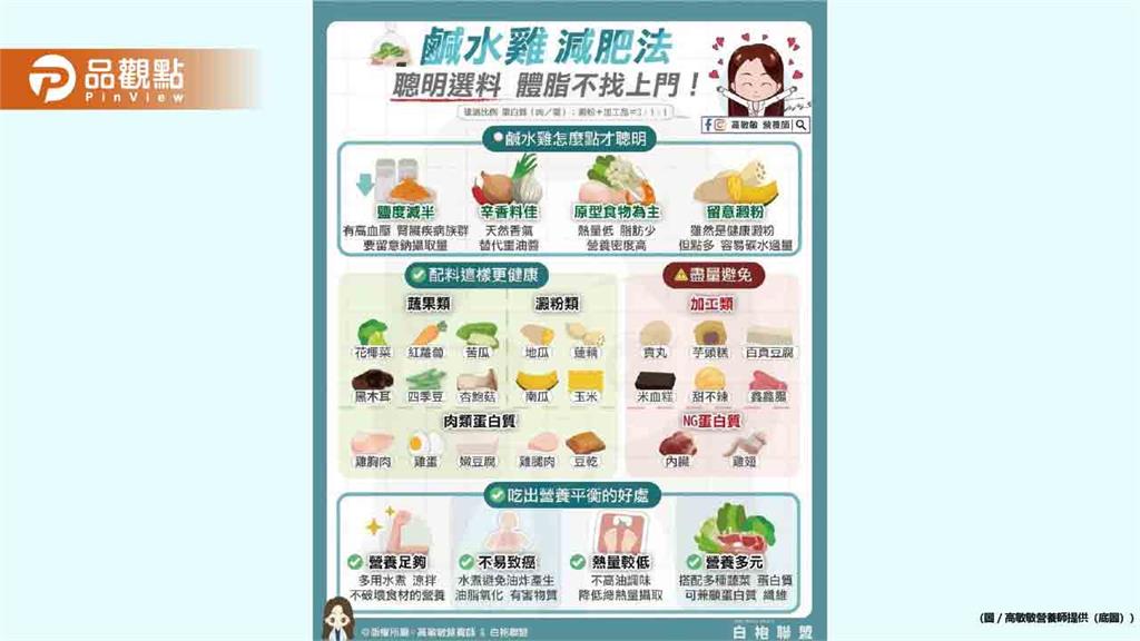 其實瘦身沒那麼嚴格 只要懂得避開地雷吃得均衡 連鹹水雞也能變身健康好選擇