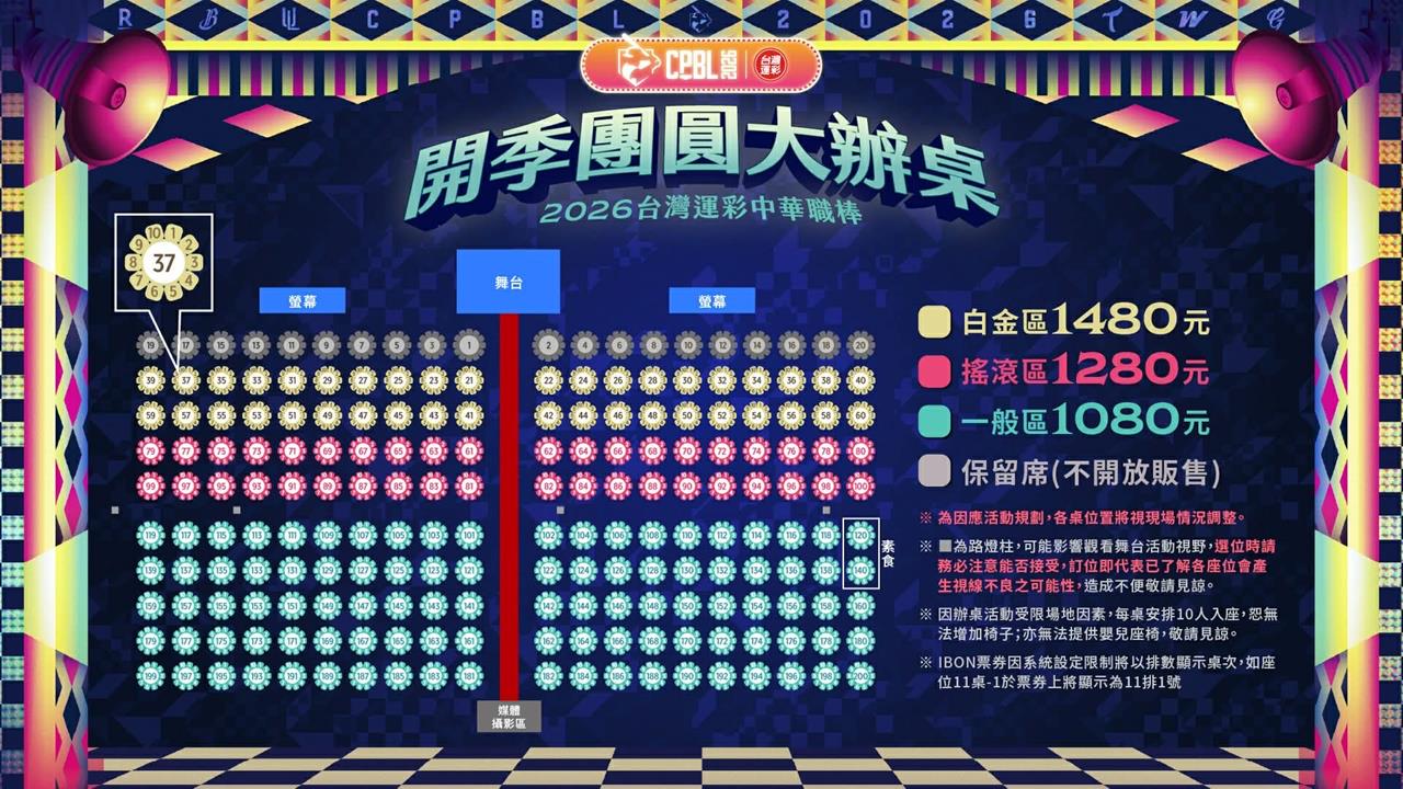 中職／棒球季開打啦！「團圓大辦桌2.0」高雄夢時代限量登場！3/13開賣搶票要快