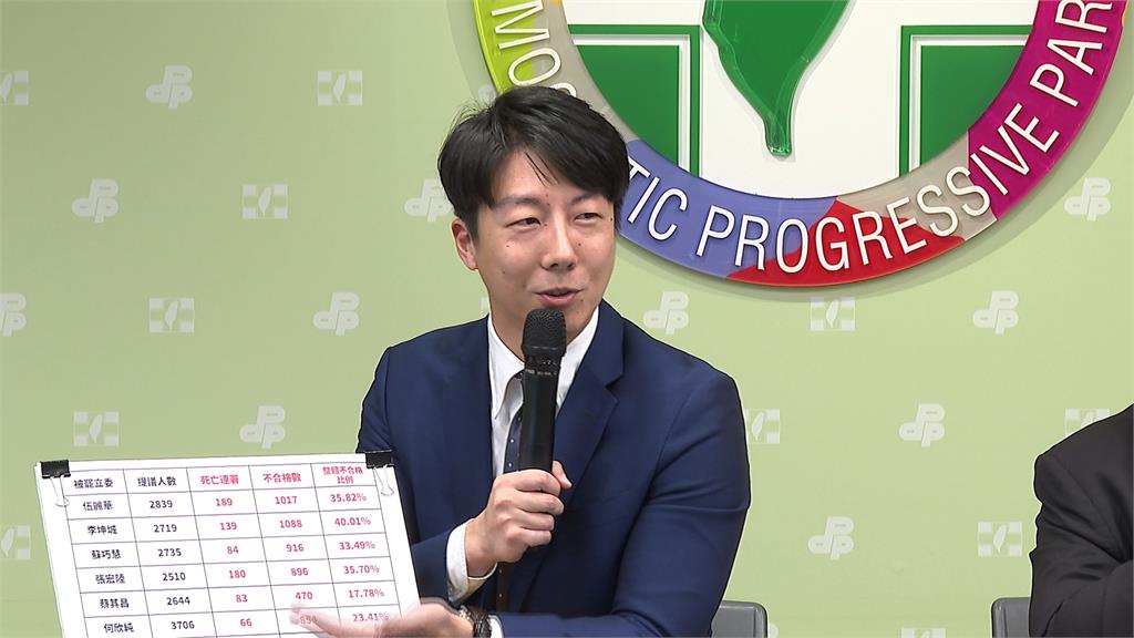 罷綠委9件全未達門檻　死亡連署情況嚴重　吳崢：國民黨拿名冊來抄