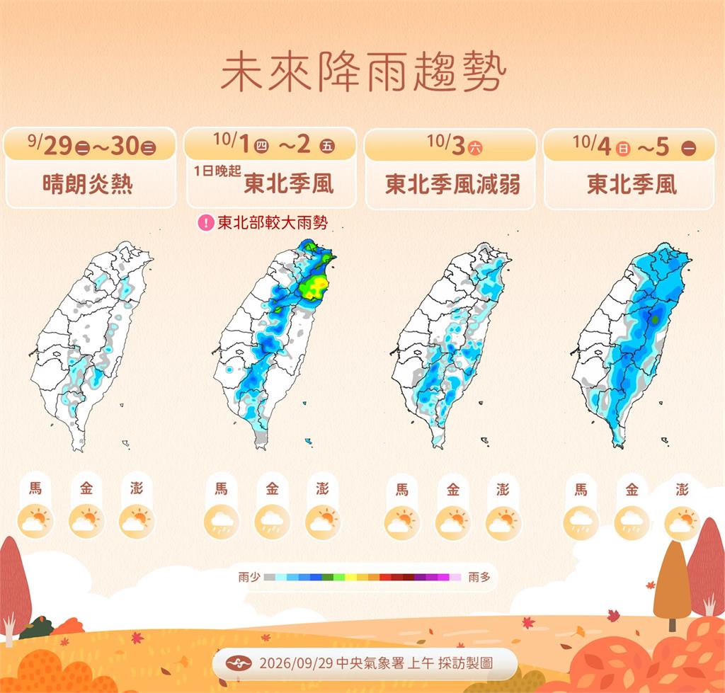 【一週天氣】秋老虎再過2天東北季風後天報到轉雨　彩雲颱風估本週生成