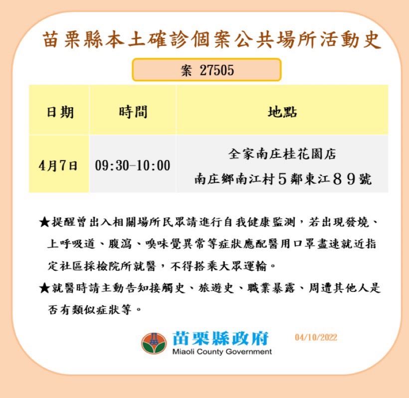 快新聞／苗栗+2！ 最新確診者足跡曝　勝興車站、高鐵站在列