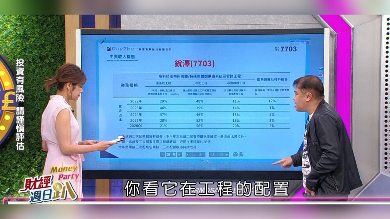 財經週日趴(影)／陳建全：半導體大咖全是「銳澤」客戶 日本工程Q3入賬迎爆發期